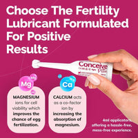 Fertility Lubricant Pre - Filled Applicators - Fertility Lubricant - Conceive Plus® Australia