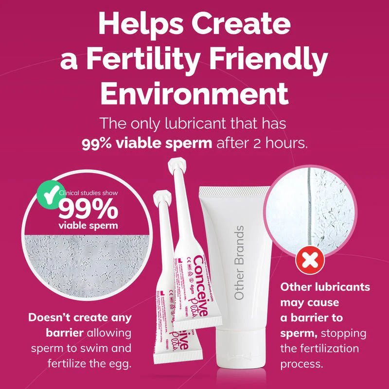 Fertility Lubricant Saver (3) - Fertility Lubricant - Conceive Plus® Australia