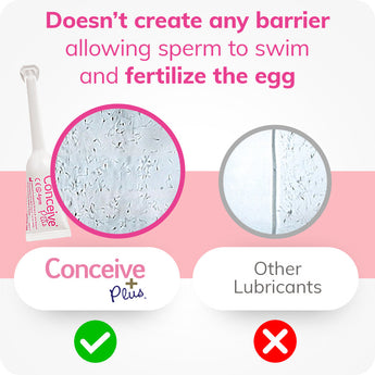 CONCEIVE PLUS® Fertility Lubricant is the right choice when trying for a baby! Designed for use by couples who are trying to get pregnant. 