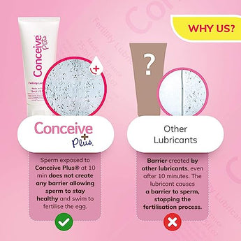 CONCEIVE PLUS® Fertility Lubricant Combo is the right choice when trying for a baby!Designed for use by couples who are trying to get pregnant.